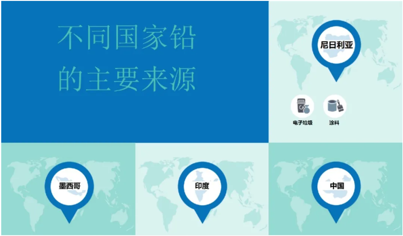 温故而知新专栏 | 解毒与生物转化失衡篇《低水平铅暴露及其对人体健康的影响》