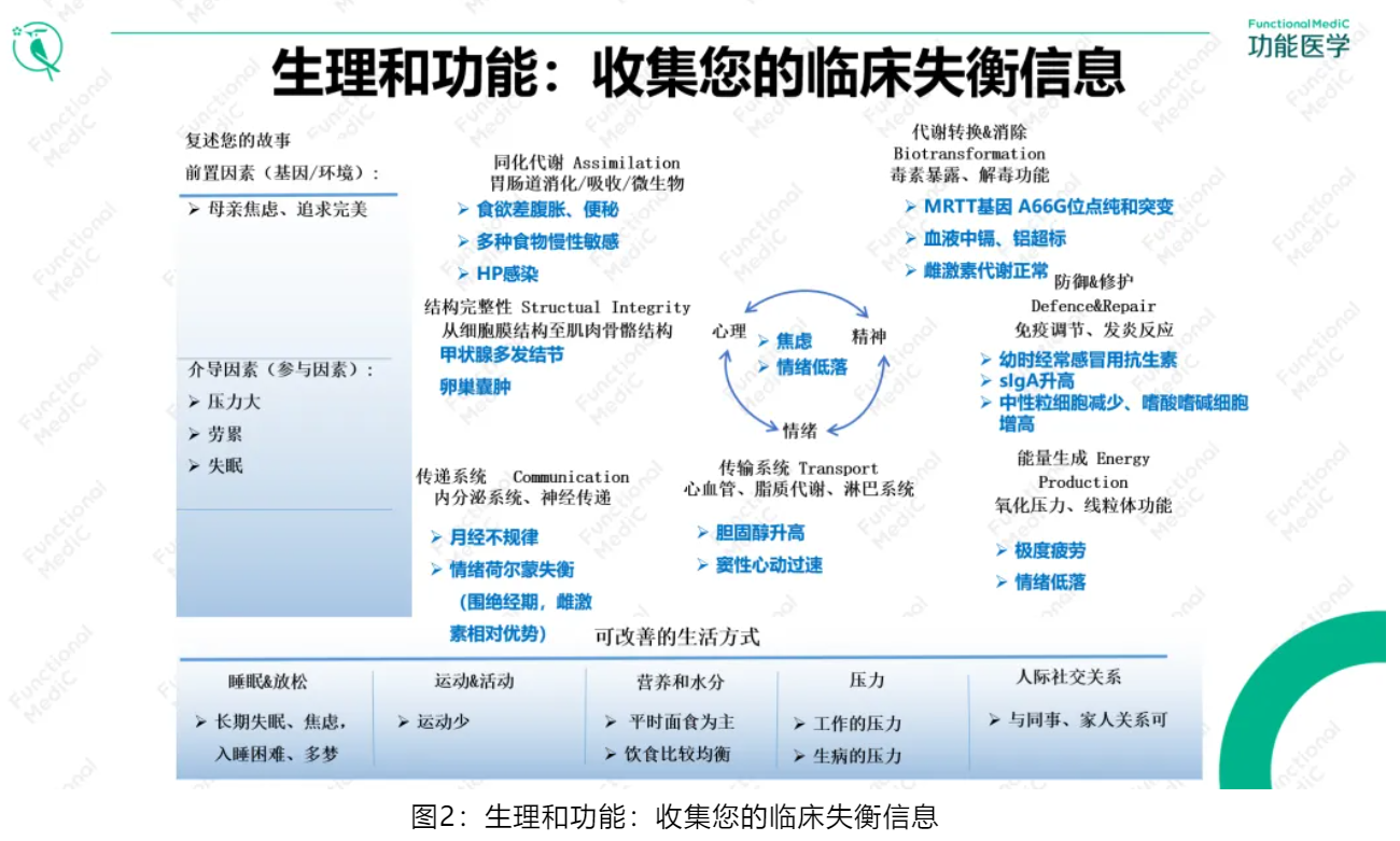 温故而知新专栏 | 解毒与生物转化失衡篇《重金属螯合排毒干预抑郁症案例分享》