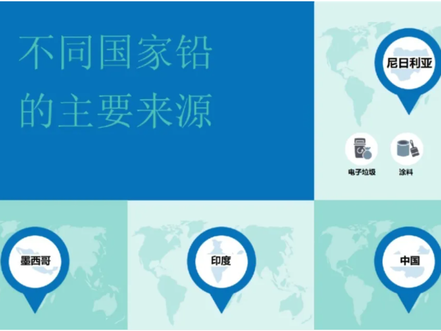 温故而知新专栏 | 解毒与生物转化失衡篇《低水平铅暴露及其对人体健康的影响》