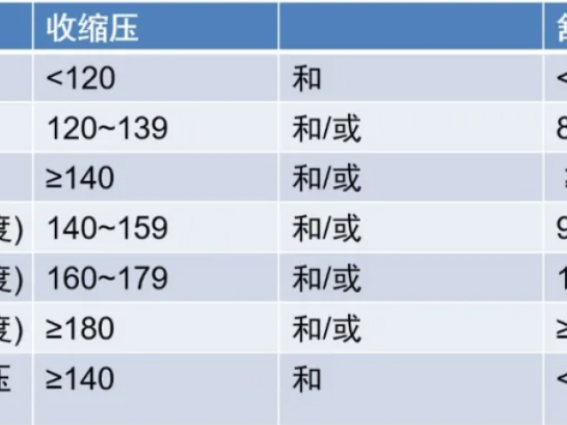 温故而知新专栏 | 原发性高血压功能医学辅助干预