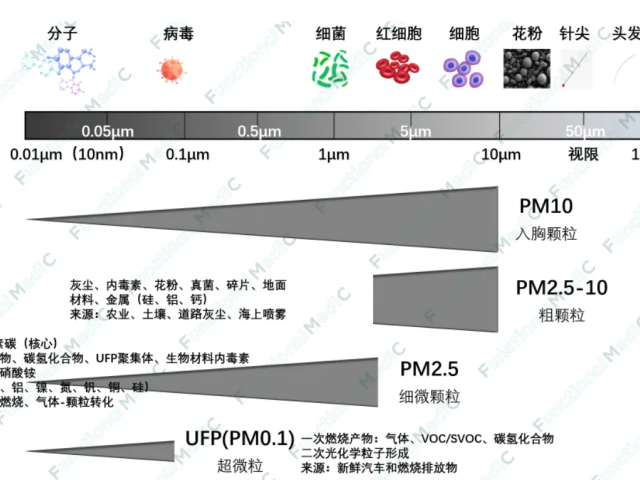 温故而知新专栏 | 可吸入颗粒物与高血压